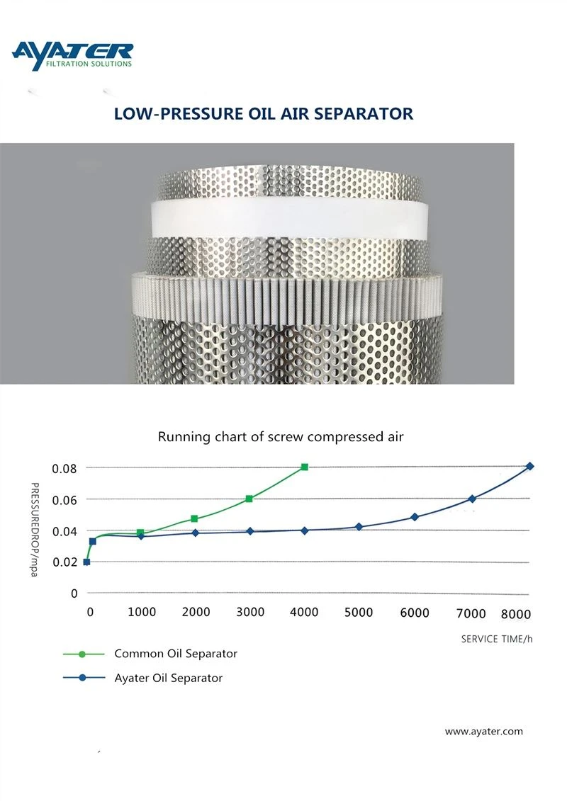 LOW-PRESSURE OIL AIR SEPARATOR