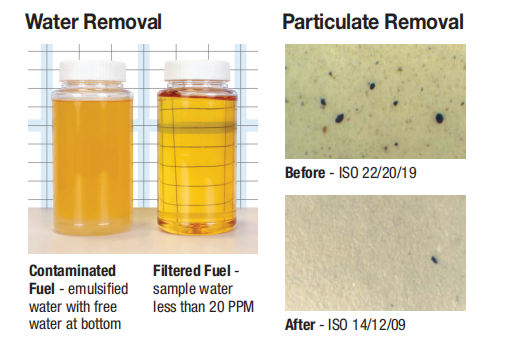 Diesel Fuel Filtration System
