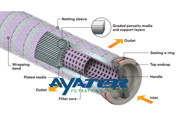 high flow filter element1.png