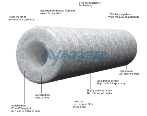 melt blown filter element1.png melt blown filter element1.png